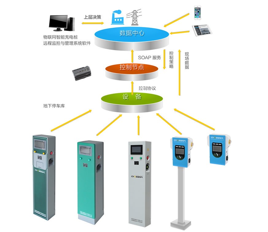 康普利汽車充電樁生產(chǎn)廠家揭秘如何保證產(chǎn)品質量？